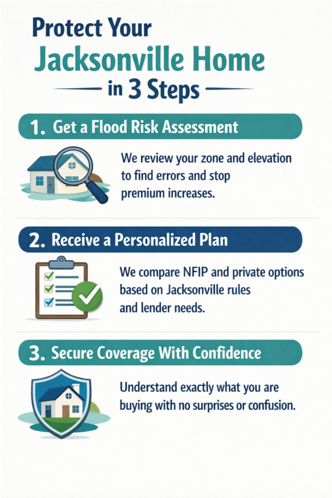 navigating-flood-insurance-challenges-for-jacksonville-homeowners
