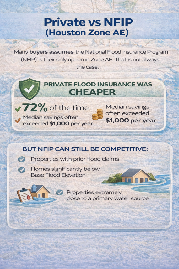 budgeting-for-flood-insurance-in-houston