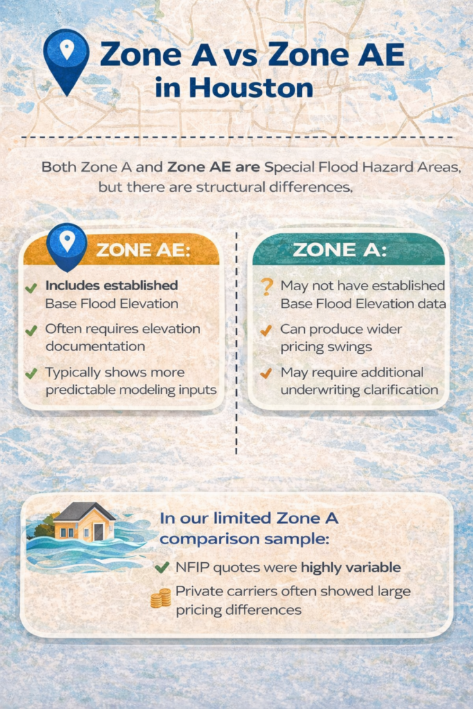 flood-insurance-in-houston:-costs-and-insights-for-zones-ae-&-a