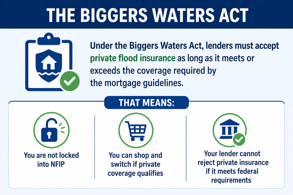 nfip-vs-private-flood-insurance-in-georgia:-which-saves-more?